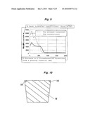 PROCESS AND EQUIPMENT FOR PRODUCING COPPER ALLOY MATERIAL diagram and image