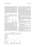 DIELECTRIC MATERIALS, METHODS OF FORMING SUBASSEMBLIES THEREFROM, AND THE SUBASSEMBLIES FORMED THEREWITH diagram and image