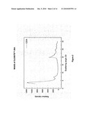 Starch Nanocomposite Materials diagram and image