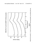 Starch Nanocomposite Materials diagram and image