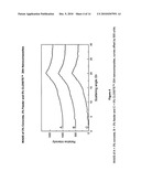 Starch Nanocomposite Materials diagram and image