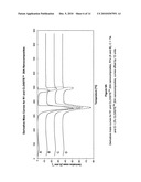 Starch Nanocomposite Materials diagram and image