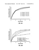 CYCLIC GASEOUS COMPRESSION/EXTRACTION FOR HEIGHTENED OIL SANDS EXTRACTION diagram and image