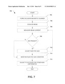 System and Method for Ion Implantation with Improved Productivity and Uniformity diagram and image