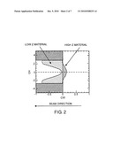 Programmable Particle Scatterer for Radiation Therapy Beam Formation diagram and image