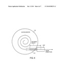 Programmable Particle Scatterer for Radiation Therapy Beam Formation diagram and image