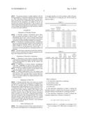 ELECTROLYTE COMPOSITION diagram and image