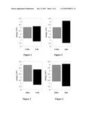 MAGNESIUM-BASED COATINGS FOR NANOCRYSTALS diagram and image