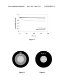 MAGNESIUM-BASED COATINGS FOR NANOCRYSTALS diagram and image