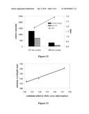 MAGNESIUM-BASED COATINGS FOR NANOCRYSTALS diagram and image