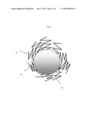 COMPOSITE FOR LI-ION CELLS AND THE PREPARATION PROCESS THEREOF diagram and image