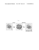 COMPOSITE FOR LI-ION CELLS AND THE PREPARATION PROCESS THEREOF diagram and image