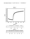 THIN-FILM TRANSISTOR ARRAY PANEL AND METHOD OF FABRICATING THE SAME diagram and image