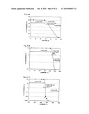 METHOD FOR PRODUCING GROUP III NITRIDE-BASED COMPOUND SEMICONDUCTOR, WAFER INCLUDING GROUP III NITRIDE-BASED COMPOUND SEMICONDUCTOR, AND GROUP III NITRIDED-BASED COMPOUND SEMICONDUCTOR DEVICE diagram and image