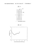 SEMICONDUCTOR DEVICE, SEMICONDUCTOR WAFER AND MANUFACTURING METHOD OF THE SAME diagram and image