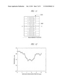 SEMICONDUCTOR DEVICE, SEMICONDUCTOR WAFER AND MANUFACTURING METHOD OF THE SAME diagram and image