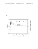 EMISSIVE DIARYL ACETYLENES diagram and image