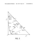 ILLUMINATION SYSTEM WITH FOUR PRIMARIES diagram and image