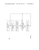 On Demand Positioning diagram and image