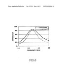 ANTENNA DEVICE AND WIRELESS COMMUNICATION EQUIPMENT USING THE SAME diagram and image