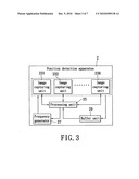 Position detection apparatus and method thereof diagram and image