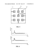 3-DIMENSION NON-BIAS ELECTRETS MULTI-TOUCH DEVICE diagram and image