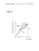 VISUAL PROCESSING DEVICE, VISUAL PROCESSING METHOD, VISUAL PROCESSING PROGRAM, AND SEMICONDUCTOR DEVICE diagram and image