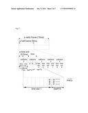 METHOD FOR SENDING PHYSICAL HYBRID ARQ INDICATOR CHANNEL SIGNALS IN A DOWNLINK PILOT TIME SLOT diagram and image