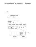 METHOD FOR SENDING PHYSICAL HYBRID ARQ INDICATOR CHANNEL SIGNALS IN A DOWNLINK PILOT TIME SLOT diagram and image