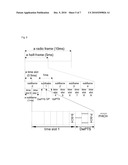 METHOD FOR SENDING PHYSICAL HYBRID ARQ INDICATOR CHANNEL SIGNALS IN A DOWNLINK PILOT TIME SLOT diagram and image