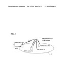 COMMUNICATION APPARATUS, COMMUNICATION METHOD diagram and image