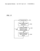 COMMUNICATION APPARATUS, COMMUNICATION METHOD diagram and image