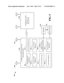 INTERFERENCE MANAGEMENT WITH MIMO IN A PEER-TO-PEER NETWORK diagram and image