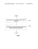 Method and Apparatus for Sequencing ZC Sequences of a Random Access Channel diagram and image