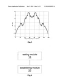 Method and Apparatus for Sequencing ZC Sequences of a Random Access Channel diagram and image