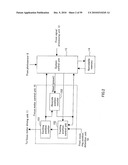 LENS DRIVING APPARATUS, IMAGING APPARATUS, AND LENS BARREL AND CAMERA MAIN BODY USED FOR THIS diagram and image