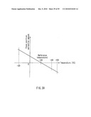 LENS DRIVING APPARATUS, IMAGING APPARATUS, AND LENS BARREL AND CAMERA MAIN BODY USED FOR THIS diagram and image