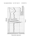 METHOD FOR DETERMINING FATIGUE DAMAGE IN A POWER TRAIN OF A WIND TURBINE diagram and image