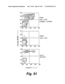 HETEROLOGOUS ANTIBODIES WHICH BIND HUMAN CD4 diagram and image