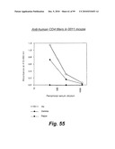 HETEROLOGOUS ANTIBODIES WHICH BIND HUMAN CD4 diagram and image