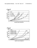 COMBINATION OF AN ANTI-EDB FIBRONECTIN ANTIBODY-IL-2 FUSION PROTEIN, AND A MOLECULE BINDING TO B CELLS, B CELL PROGENITORS AND /OR THEIR CANCEROUS COUNTERPART diagram and image