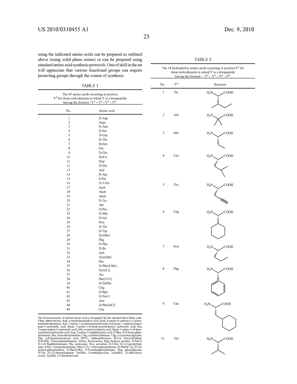 Heterocyclic Ligands for Integrin Imaging and Therapy - diagram, schematic, and image 44