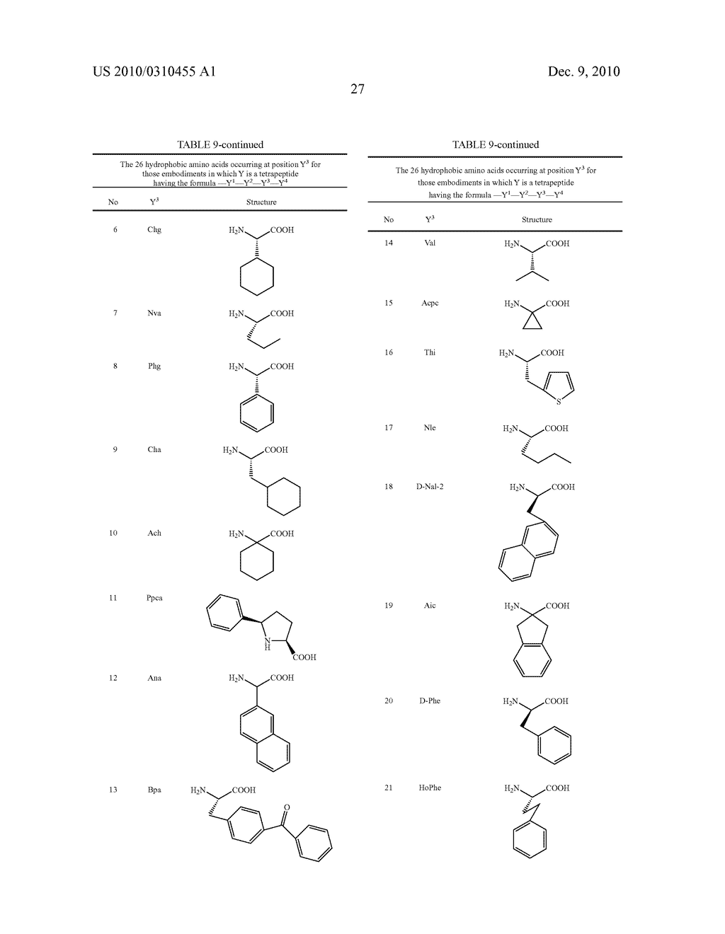 Heterocyclic Ligands for Integrin Imaging and Therapy - diagram, schematic, and image 48