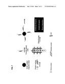 BINDING OF PATHOLOGICAL FORMS OF PROTEINS USING CONJUGATED POLYELECTROLYTES diagram and image