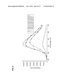 BINDING OF PATHOLOGICAL FORMS OF PROTEINS USING CONJUGATED POLYELECTROLYTES diagram and image