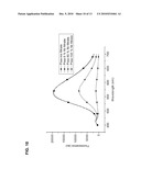 BINDING OF PATHOLOGICAL FORMS OF PROTEINS USING CONJUGATED POLYELECTROLYTES diagram and image