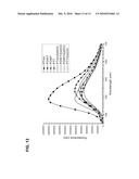 BINDING OF PATHOLOGICAL FORMS OF PROTEINS USING CONJUGATED POLYELECTROLYTES diagram and image