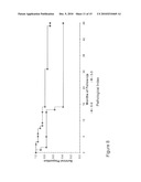 VACCINE IMMUNOTHERAPY FOR IMMUNE SUPPRESSED PATIENTS diagram and image