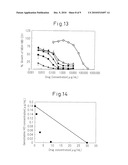 PHARMACEUTICAL COMPOSITION OR COMBINATION DRUG diagram and image