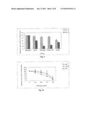 Compositions Suitable for Treatment of Spinal Disease, Disorder or Condition diagram and image